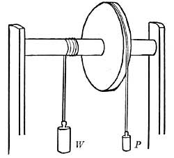 FIG. 112.&mdash;The wheel and axle.