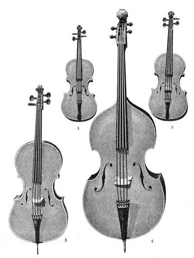 FIG. 186.&mdash;1, violin; 2, viola; 3, violoncello; 4,
double bass.