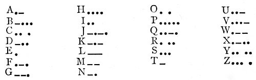 FIG. 218.&mdash;The Morse telegraphic code.