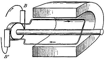 FIG. 230.&mdash;The commutator.