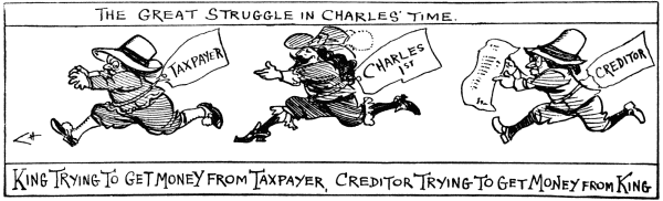 The Great Struggle in Charles’ Time.
King trying to get money from Taxpayer.
Creditor trying to get money from King